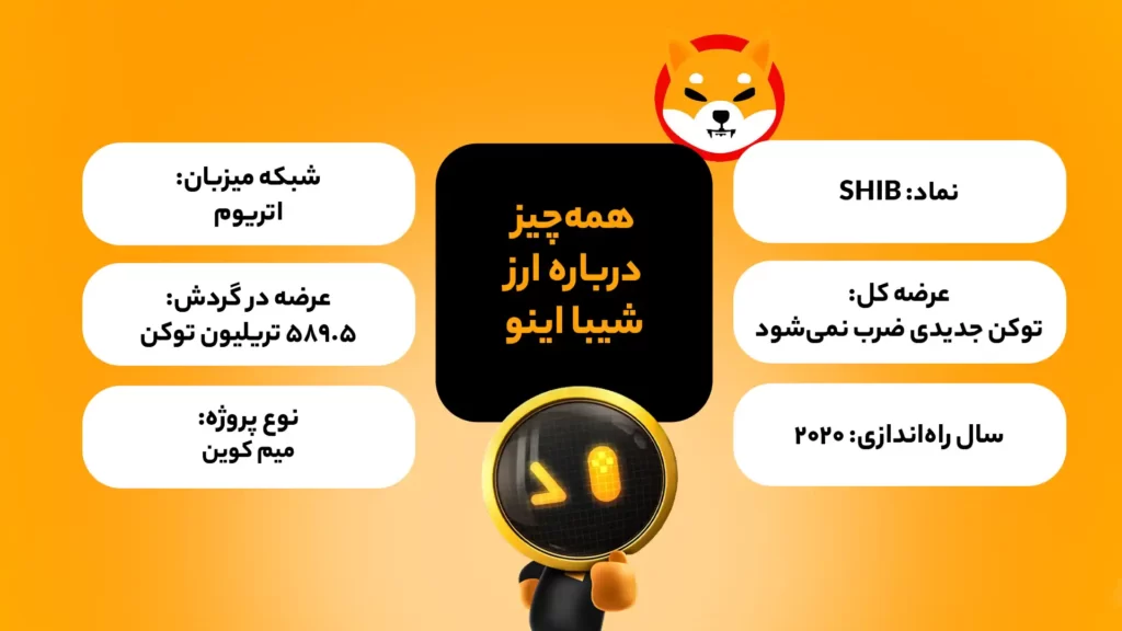 اینفوگرافی ویژگیهای بنیادی ارز شیبا (SHIB)