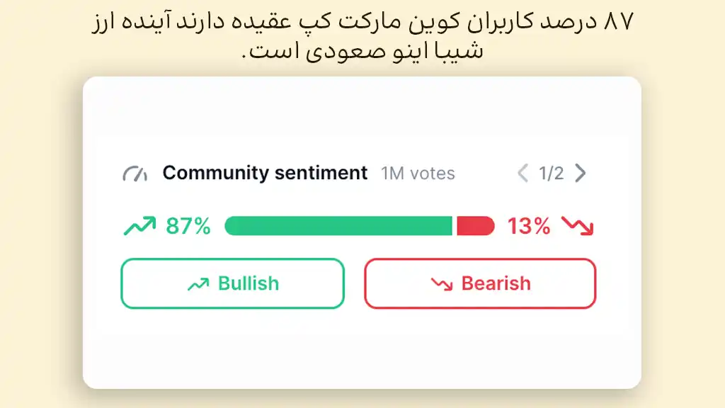 احساسات بازار و سنتیمنت بازار درباره ارز شیبا