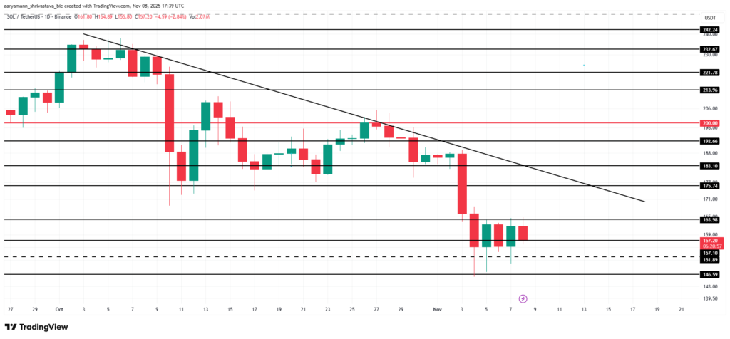 تحلیل تکنیکال Beincrypto از آینده سولانا