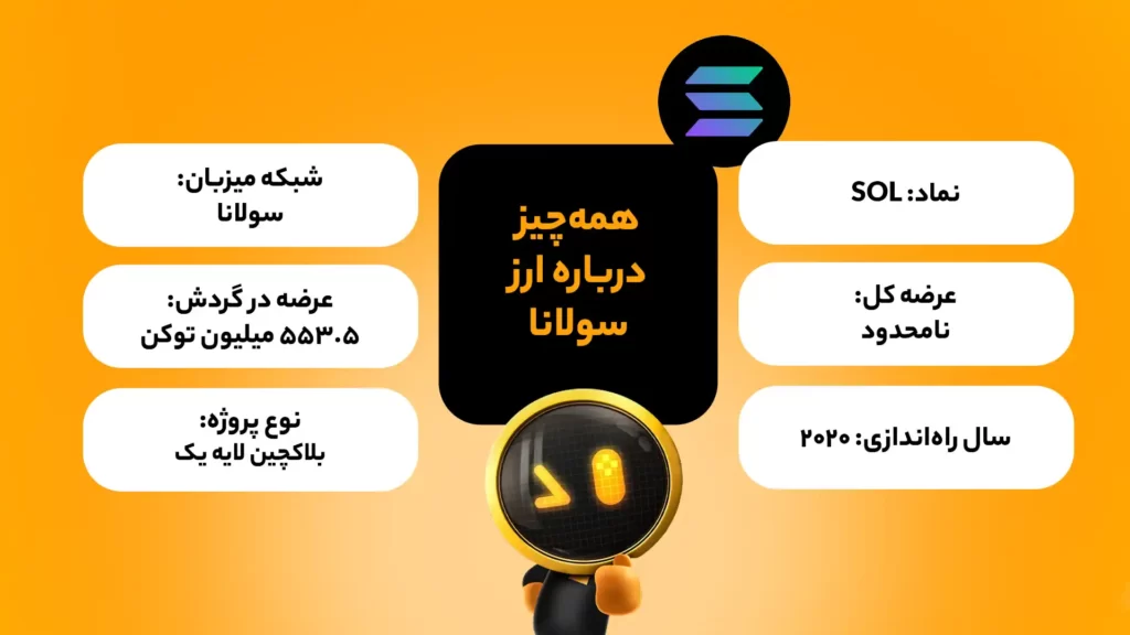 اینفوگرافی ویژگی‌های بنیادی ارز سولانا (SOL)