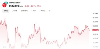 افزایش چشمگیر قیمت ترون پس از حضور سان یوچن در فوربز چارت روزانه قیمت ترون