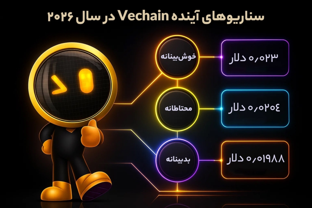 سناریوهای آینده ویچین در سال 2026