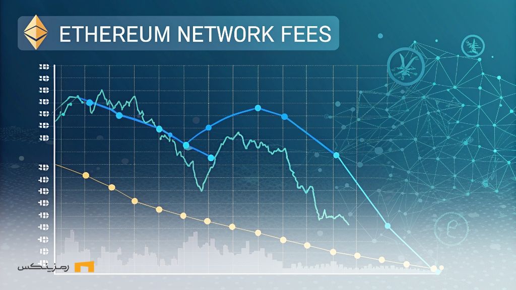 کارمزد اتریوم در کف تاریخی؛ کاربران کمتر، هزینهها پایینتر کارمزد اتریوم در کف تاریخی؛ کاربران کمتر، هزینهها پایینتر