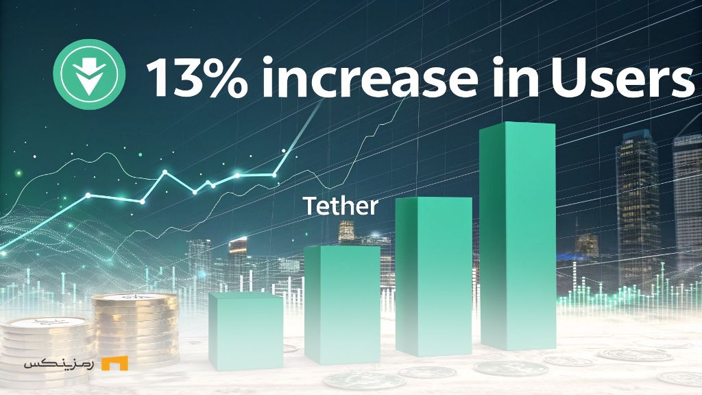 یکهتازی تتر در بازار استیبل کوینها با رشد ۱۳ درصدی کاربران یکهتازی تتر در بازار استیبل کوینها با رشد ۱۳ درصدی کاربران