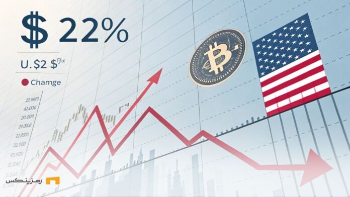 کاهش نرخ تورم آمریکا به ۲.۴٪