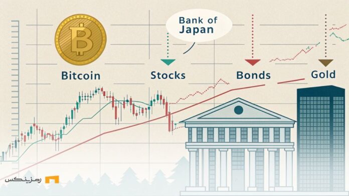 تأثیر کاهش نرخ بهره بانک مرکزی ژاپن بر بازارهای مالی جهانی، شامل بیت‌کوین، سهام، اوراق قرضه و طلا