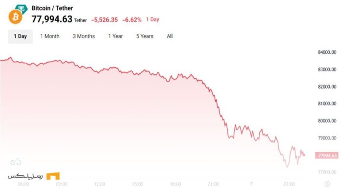 نمودار قیمتی بیت کوین