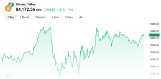 بیت کوین در برابر بحران بازار مقاومت میکند؛ چه رخ خواهد داد؟ نمودار قیمت بیت کوین