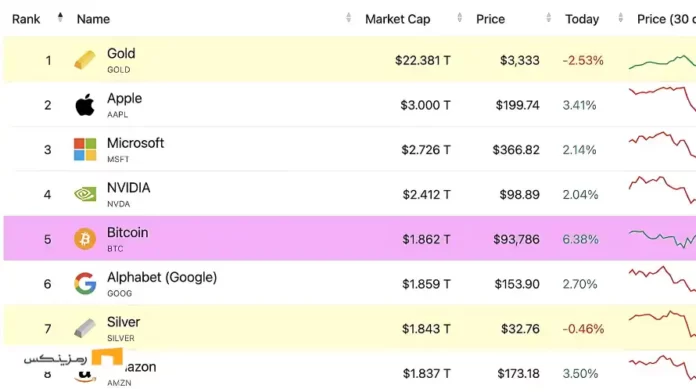 bitcoin-world-ranking رنکینگ جهانی بیت کوین