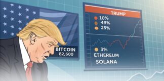 تحلیل تاثیر تعرفههای ترامپ بر بازار کریپتو و بیت کوین کاهش شدید قیمتها در بازارهای مالی و کریپتو پس از اعلام تعرفههای جدید ترامپ، با تاثیرات منفی بر صنعت ماینینگ و تغییرات در روند سرمایهگذاریها