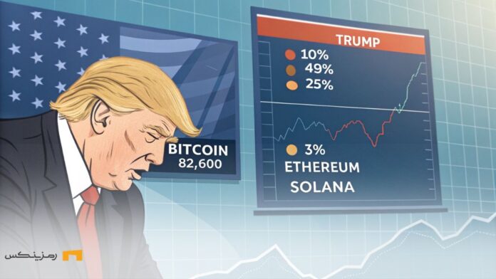 crypto-tariffs-trump-impact-april-2025 کاهش شدید قیمتها در بازارهای مالی و کریپتو پس از اعلام تعرفههای جدید ترامپ، با تاثیرات منفی بر صنعت ماینینگ و تغییرات در روند سرمایهگذاریها