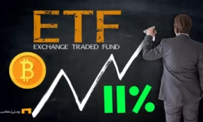 صعود ۱۱٪ بیت کوین با ورود ۲.۷ میلیارد دلار به ETFها