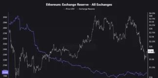 ذخایر اتریوم صرافیها به پایینترین سطح ۵ سال اخیر رسید نمودار ذخیره اتریوم در صرافیها