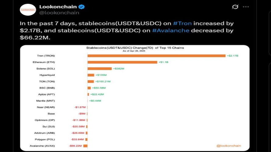 توییت مربوط به گزارش Lookonchain 