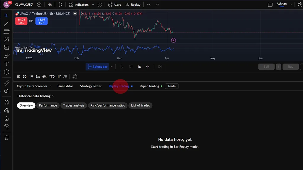 استفاده از داده‌ها تاریخی در بک تست چیست