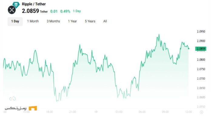 ripple-technical-breakout-2025-04-19-analysis-insight چارت روزانه ریپل