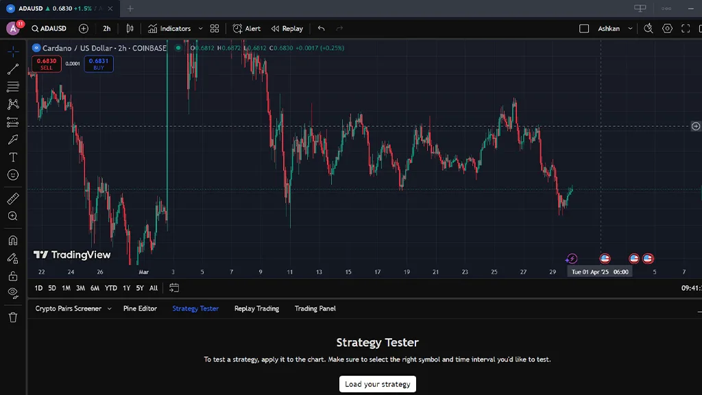 گزینه تستر استراتژی در تریدینگ ویو