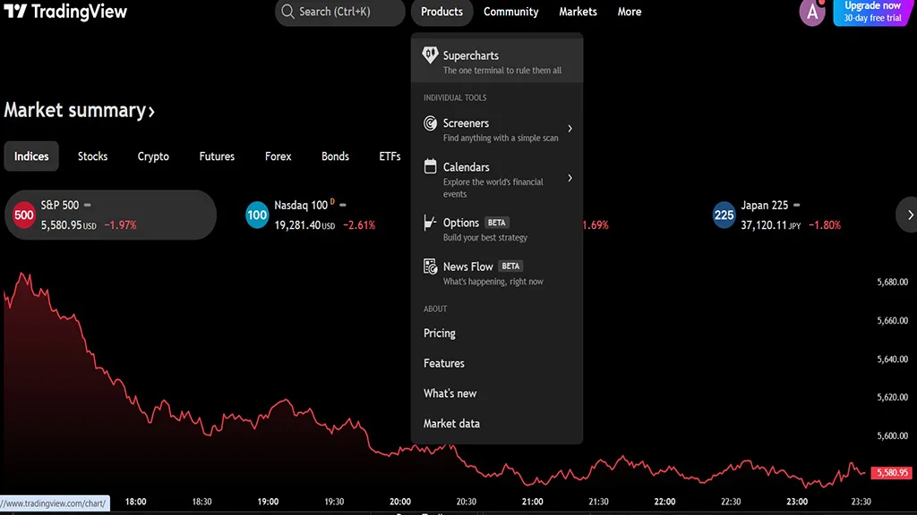 سوپرچارت در بک تست چیست