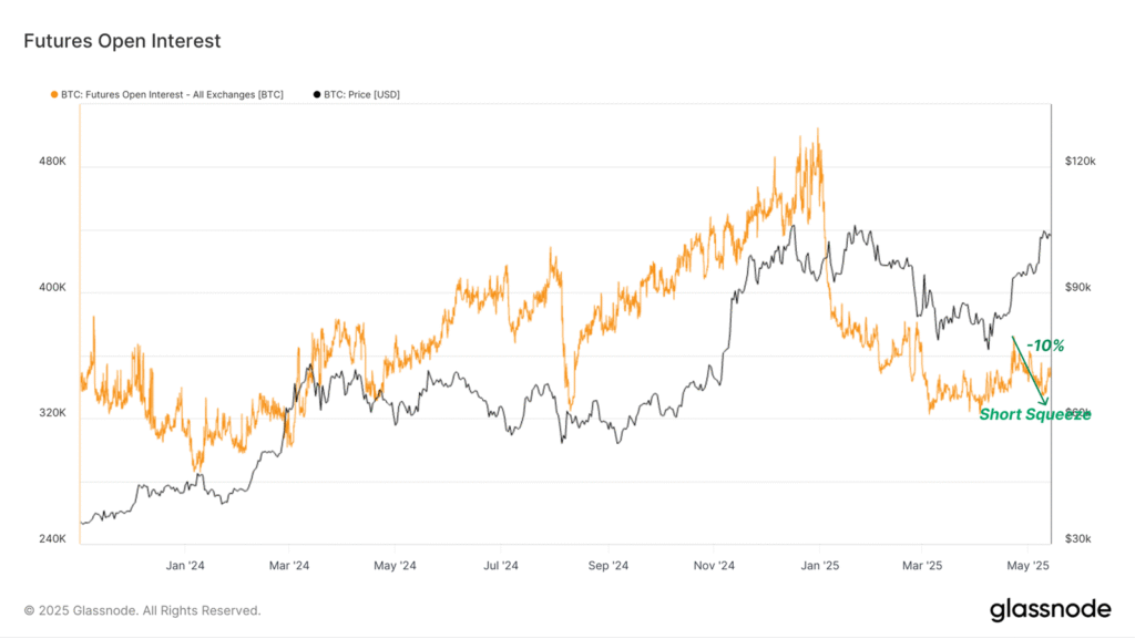 Open Interest (OI) in Perpetual Futures: نشاندهنده فشار کوتاهمدت و کاهش اهرم در بازار مشتقه.