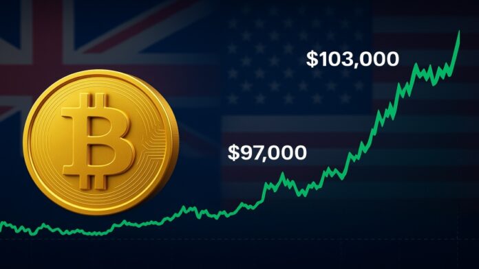 عبور دوباره بیت‌کوین از ۱۰۰ هزار دلار؛ ادامه رشد یا اصلاح؟