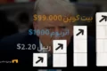 رشد بیت‌کوین و آلت‌کوین‌ها با وعده توافق تجاری ترامپ
