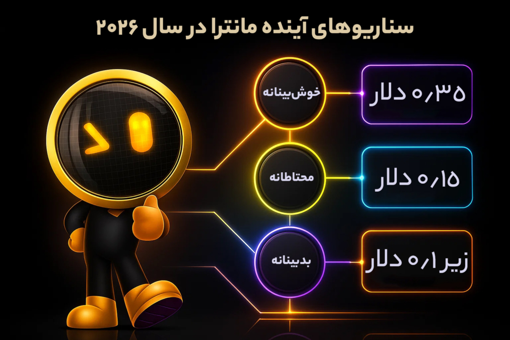 سناریوهای آینده مانترا در سال ۲۰۲۶