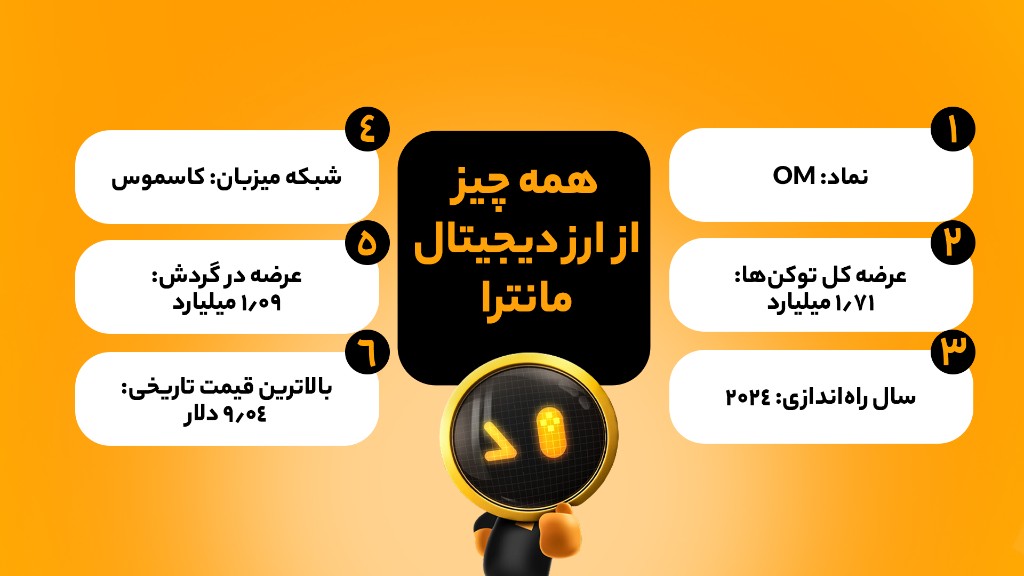 سناریوهای آینده مانترا در سال ۲۰۲۶