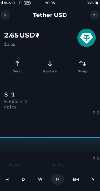 صفحه ارز تتر در کیف پول تون کیپر