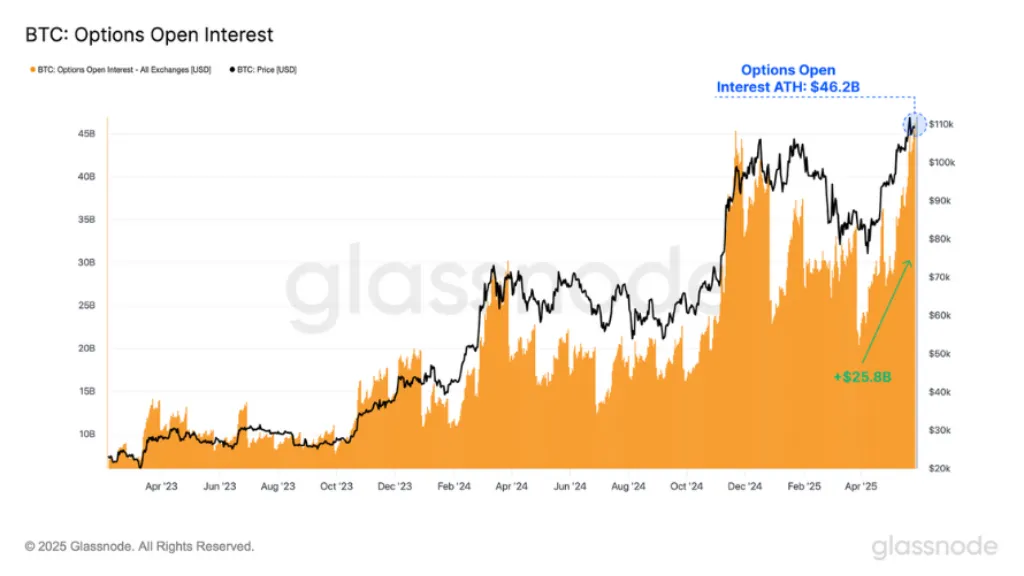 نمودار Open Interest حجم قراردادهای باز در بازار مشتقات (آتی و اختیار معامله) را نشان میدهد.