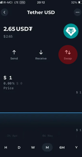 بخش سواپ در کیف پول تون کیپر