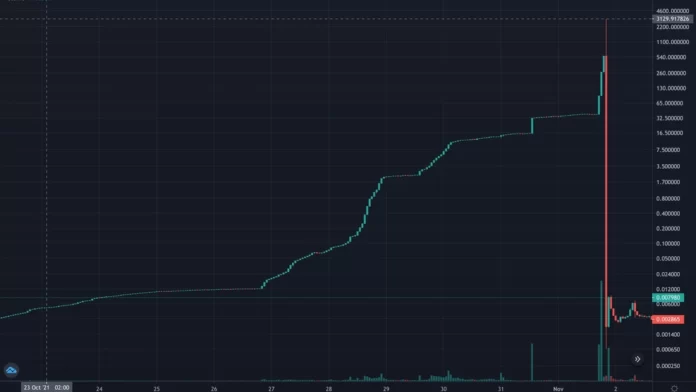 what-is-rugpull راگ پول چیست؟ راهنمای کامل برای شناسایی کلاهبرداریهای رمزارزی
