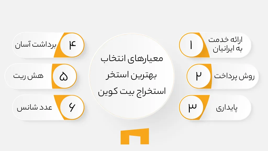 اینفوگرافی فاکتورهای مهم در انتخاب بهترین استخر استخراج بیت کوین