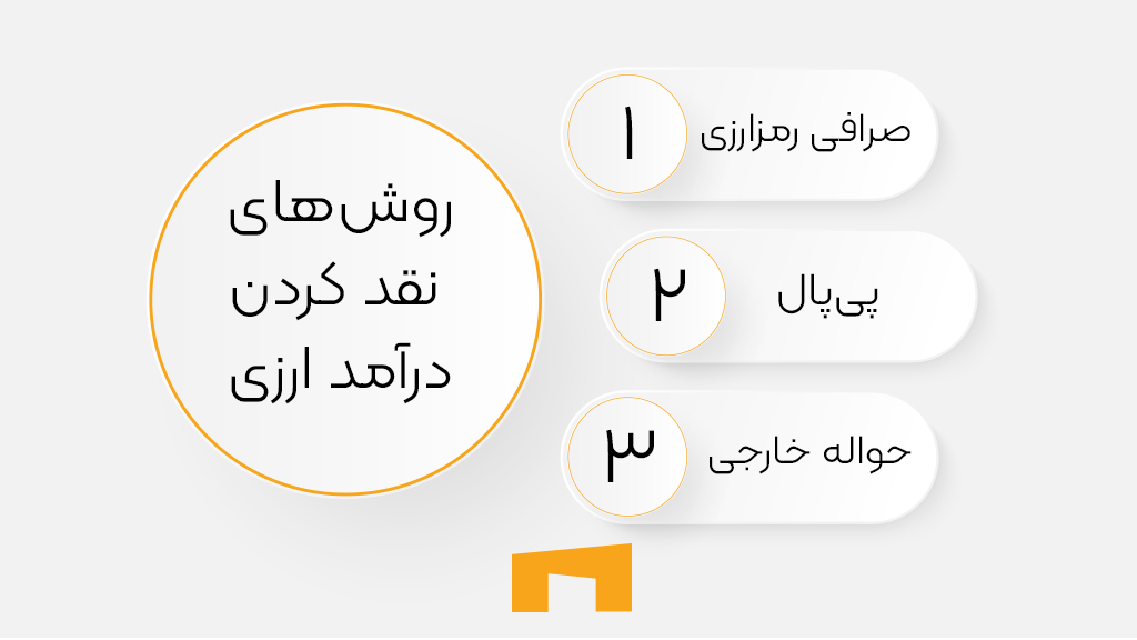 اینفوگرافی نقد کردن درآمد ارزی