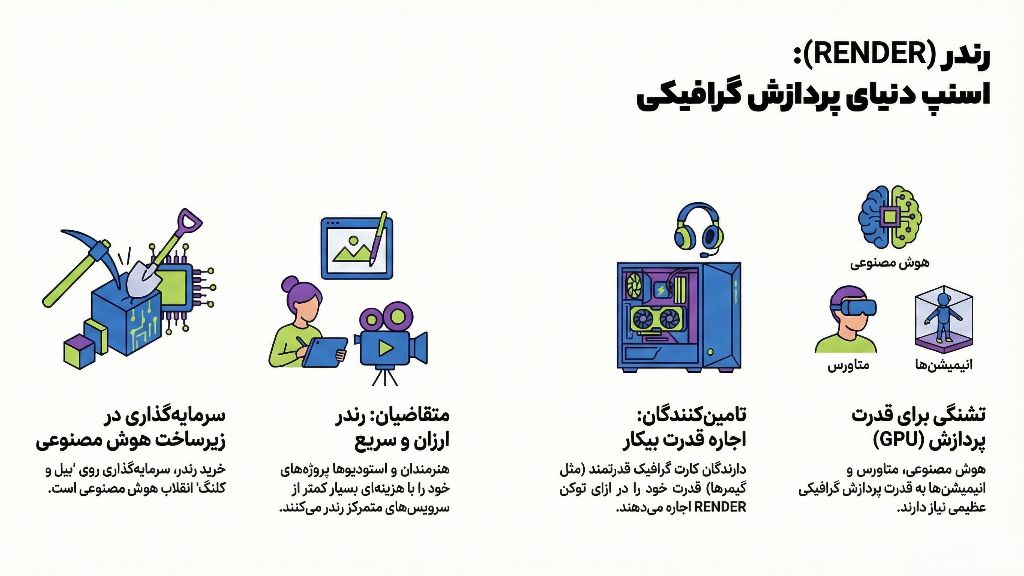 مزایای رندر