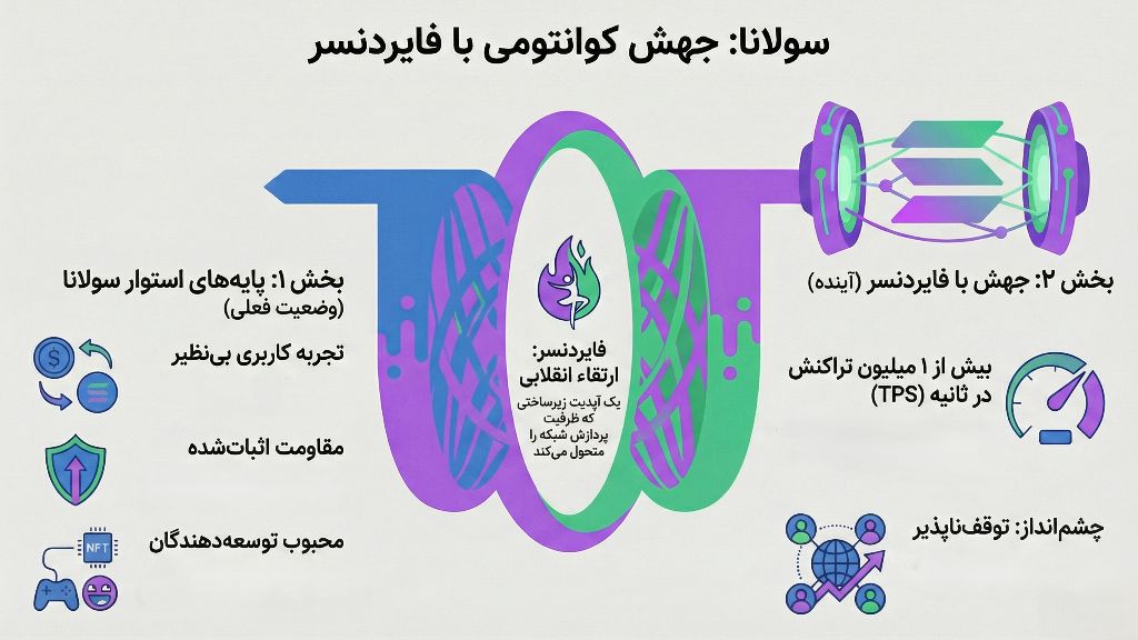 سولانا و فایردنسر
