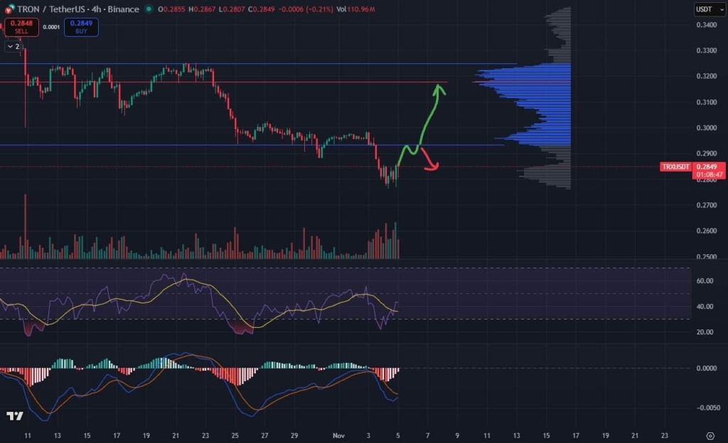 تحلیل وب‌سایت 99bitcoins از آینده ارز ترون