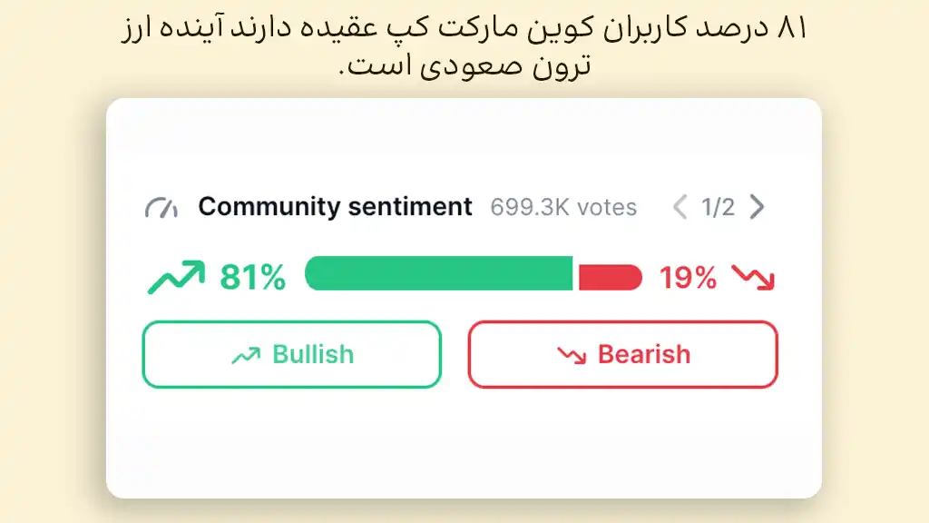 احساسات بازار درباره ارز ترون