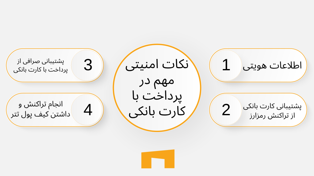 از نکات امنیتی مهم در پرداخت با کارت بانکی می‌توان به اطلاعات هویتی، پشتیبانی کارت بانکی از تراکنش رمزارز، پشتیبانی صرافی از پرداخت با کارت بانکی و انجام تراکنش داشتن کیف پول تتر اشاره کرد.