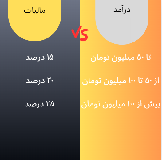 نرخ مالیات ارز دیجیتال چقدر است و چگونه محاسبه میشود؟