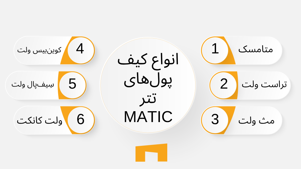 انواع کیف پول‌های ارز دیجیتال که از تتر MATIC بر روی شبکه پالیگان پشتیبانی می‌کنند.
