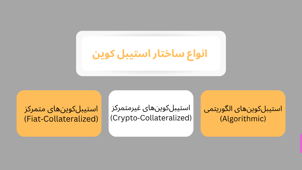 انواع ساختار استیبل کوین