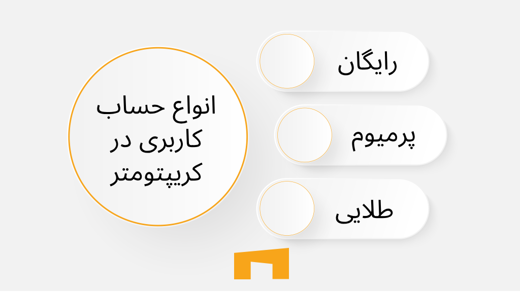 انواع حساب کاربری در کریپتومتر که شامل رایگان، پرمیوم و طلایی میشود.