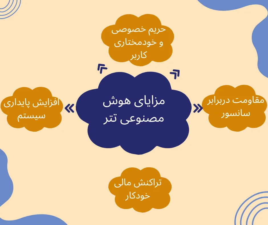 مزایای هوش مصنوعی تتر