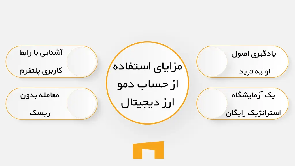 اینفوگرافی مزایای استفاده از حساب دمو ارز دیجیتال