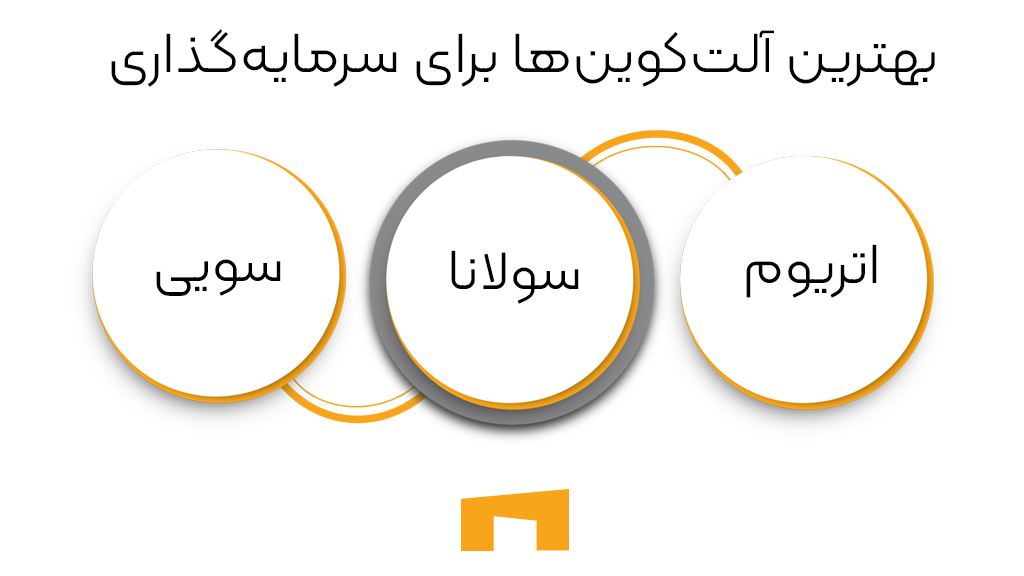 بهترین آلت کوینها برای سرمایهگذاری