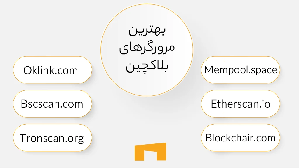 اینفوگرافی بهترین مرورگرهای بلاکچین برای بررسی و ردیابی کیف پولها