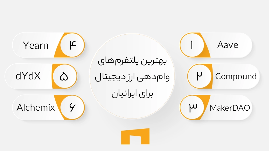 اینفوگرافی بهترین پلتفرمهای وامدهی ارز دیجیتال برای ایرانیان