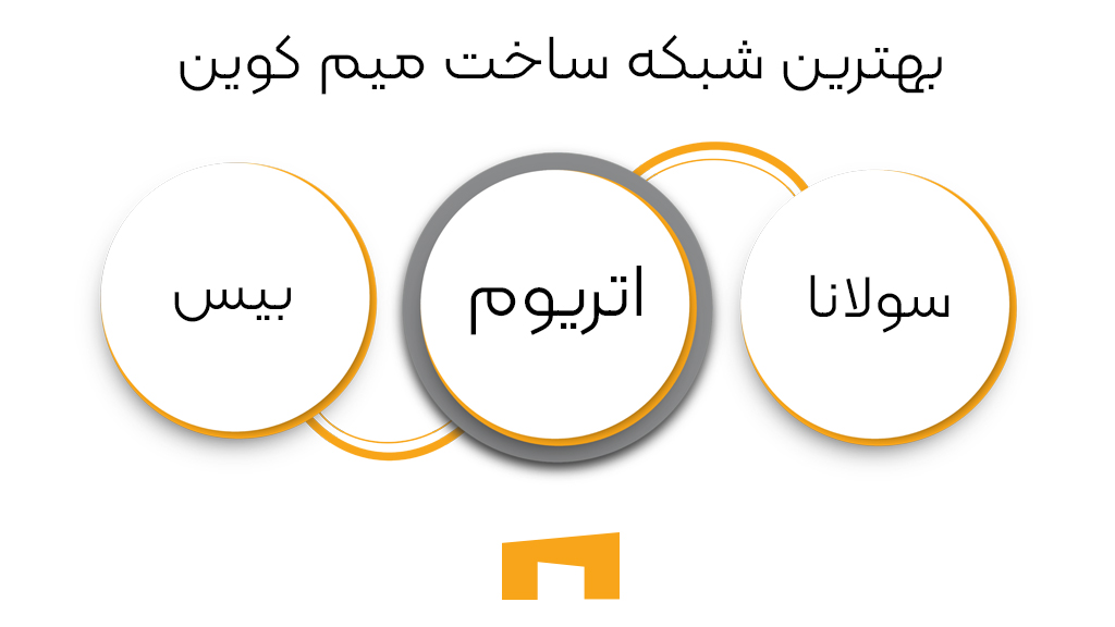 یهترین شبکه ساخت میم کوین
