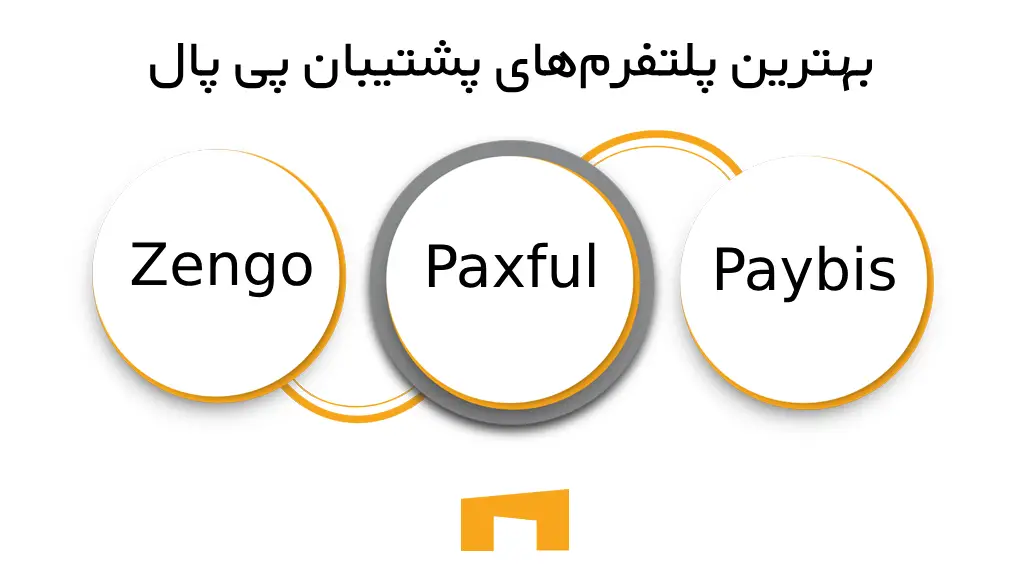 بهترین پلتفرمهای فروش تتر