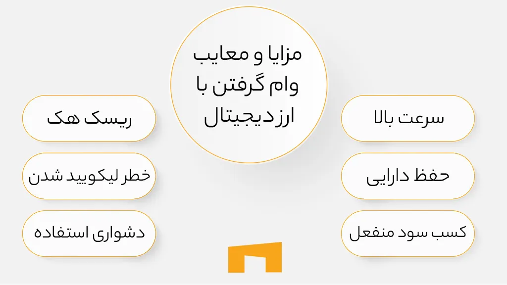 مزایا و معایب وام رمز ارزی